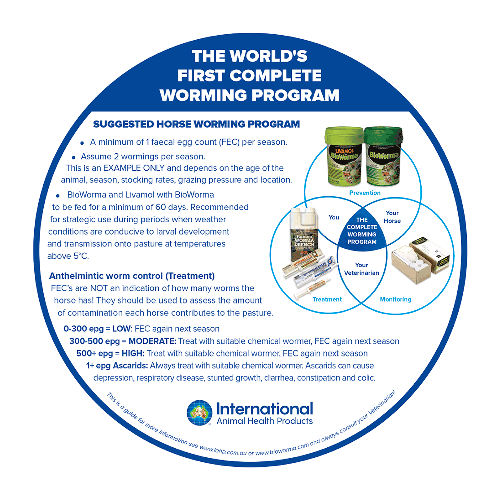 Diagram Showing Horse Worming Suggested Program & Products